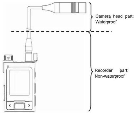 Elmo SUV-Cam PRO - Waterproof function of this recorder - 1