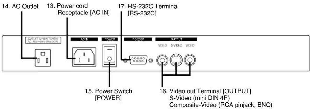Elmo EV-2000AF - ○ Rear Panel - 1
