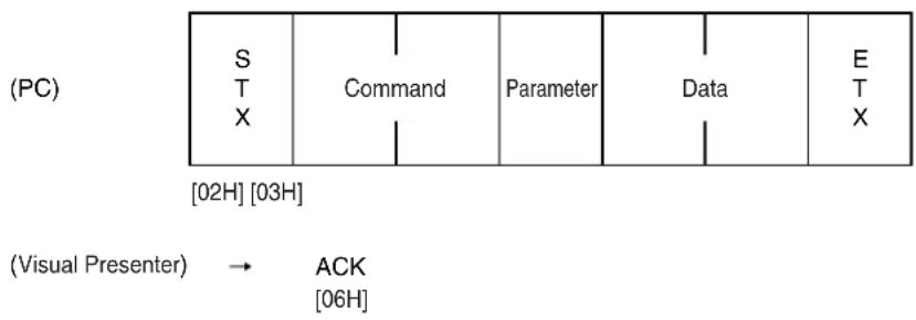 Elmo EV-2000AF - ● Transmission Command (PC Visual Presenter) - 1