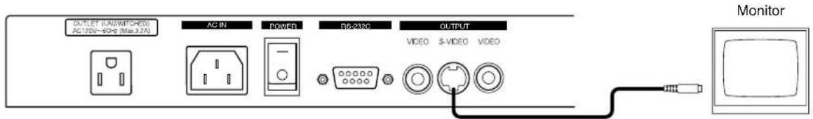 Elmo EV-2000AF - ● Connection to the S video-in terminal - 1