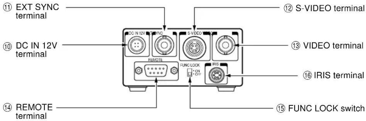 Elmo CC431E - Camera Control Unit (CCU) - 2