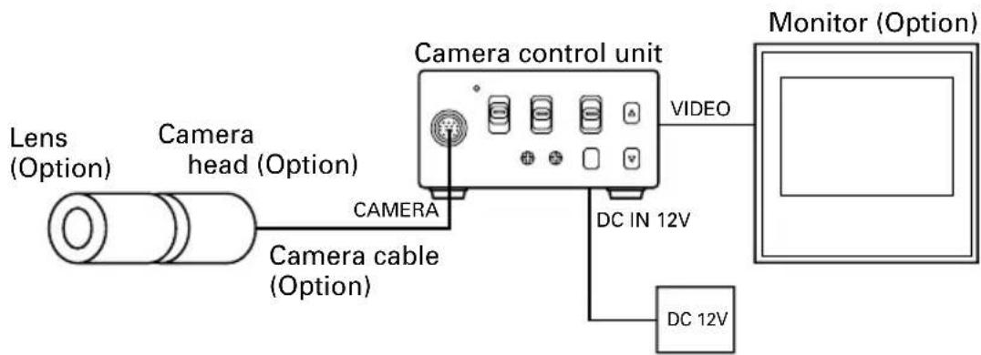 Elmo CC431E - Example of Standard Connection - 1