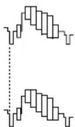 Elmo CC431E - (3.1) H (horizontal) phase adjustment - 1