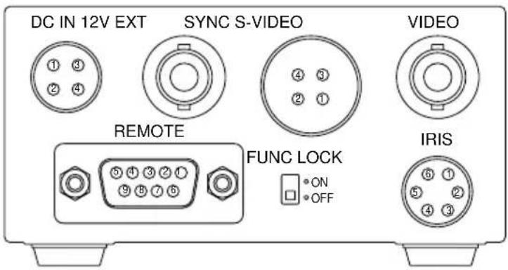 Elmo CC431E - Connection on CCU Back Panel - 1