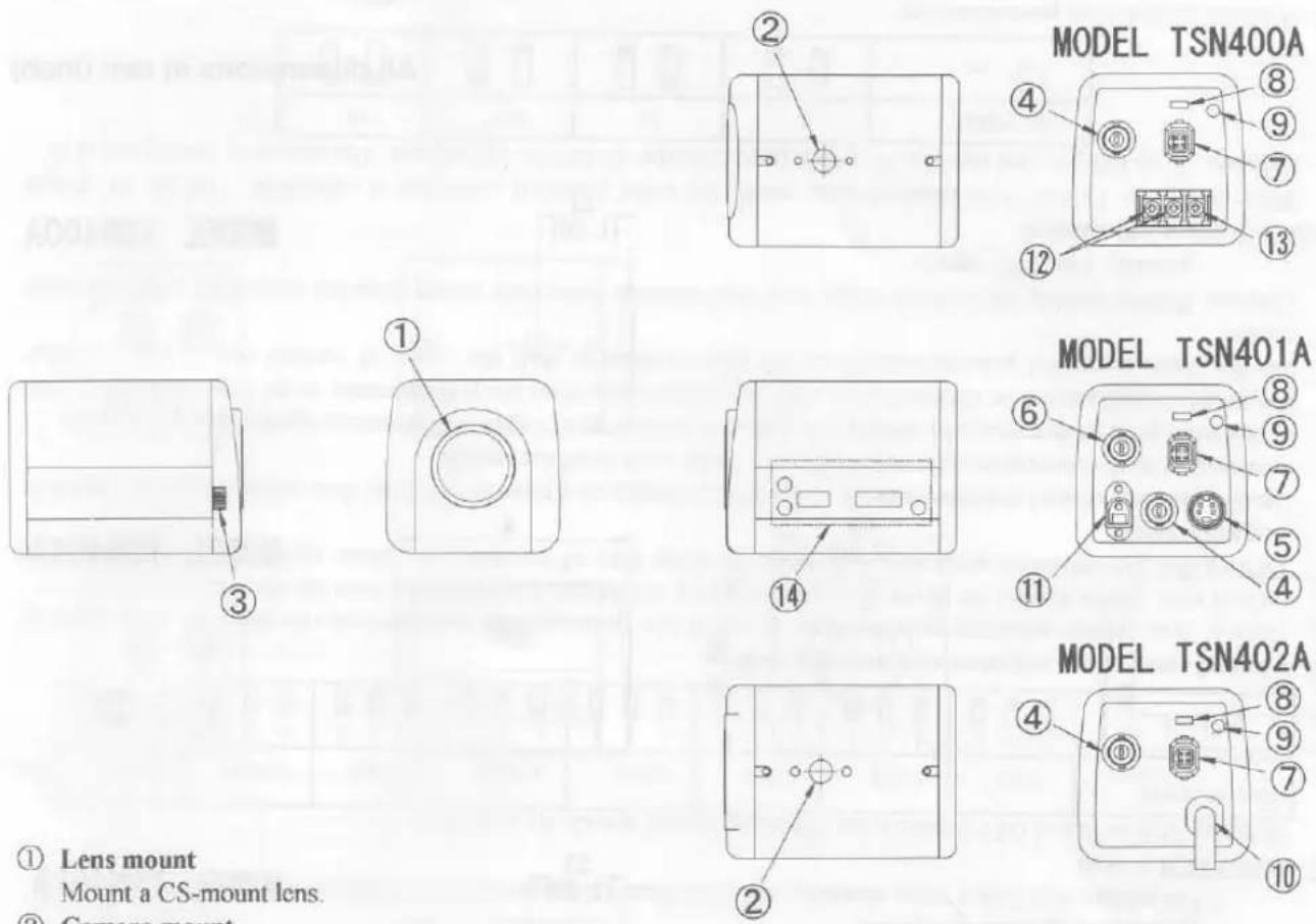 Elmo TSN400A - PART NAMES AND FUNCTIONS - 1