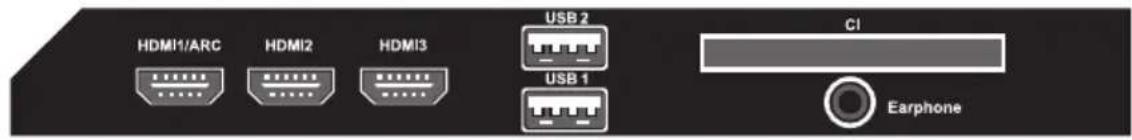 HDMI1/ARC HDMI2 HDMI3 USB 2 USB 1 CI Earphone