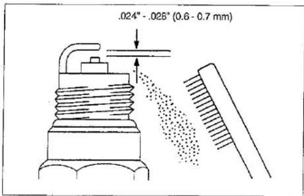 .024" - .028" (0.6 - 0.7 mm)