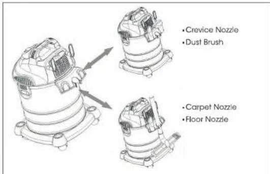 • Crevice Nozzle • Dust Brush • Carpet Nozzle • Floor Nozzle