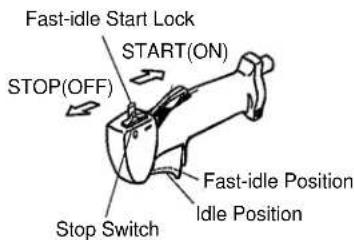 Fast-idle Start Lock START(ON) STOP(OFF) Stop Switch Fast-idle Position Idle Position
