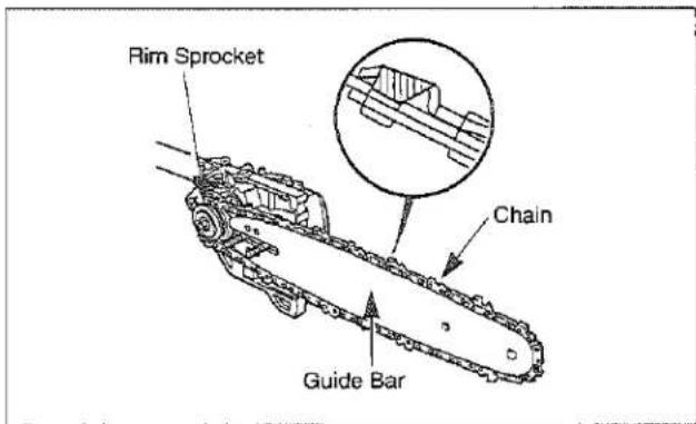 Rim Sprocket Chain Guide Bar