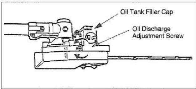 Oil Tank Filler Cap Oil Discharge Adjustment Screw