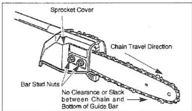 Sprocket Cover Chain Travel Direction Bar Stud Nuts No Clearance or Slack between Chain and Bottom of Guide Bar