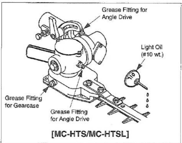 Grease Fitting for Angle Drive Light Oil (#10 wt.) Grease Fitting for Gearcase Grease Fitting for Angle Drive [MC-HTS/MC-HTSL]