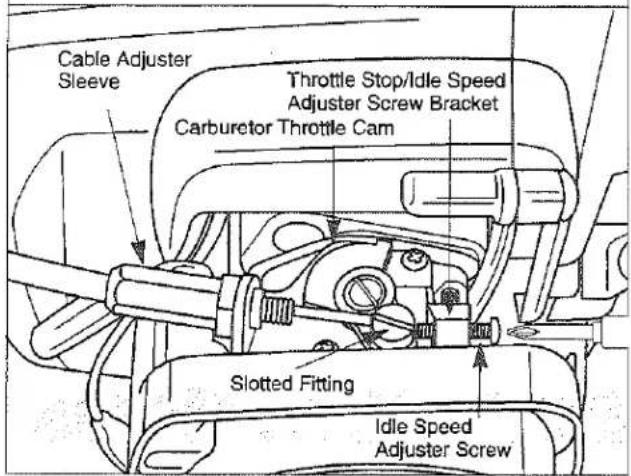 Cable Adjuster Sleeve Throttle Stop/Idle Speed Adjuster Screw Bracket Carburetor Throttle Cam Slotted Fitting Idle Speed Adjuster Screw