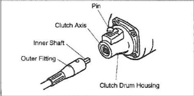 Pin Clutch Axis Inner Shaft Outer Fitting Clutch Drum Housing