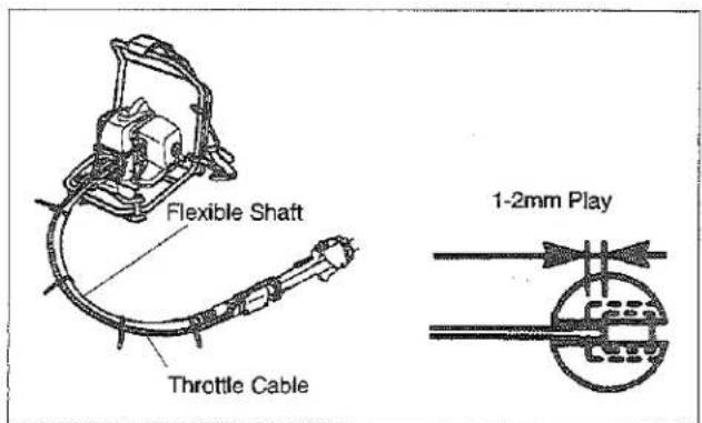 Flexible Shaft Throttle Cable 1-2mm Play