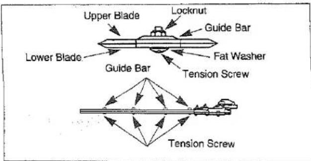 Upper Blade Locknut Guide Bar Lower Blade Guide Bar Fat Washer Tension Screw Tension Screw