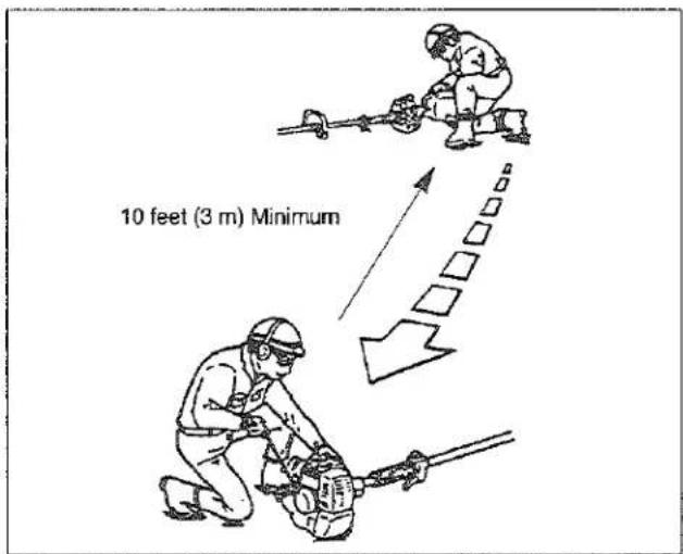 10 feet (3 m) Minimum