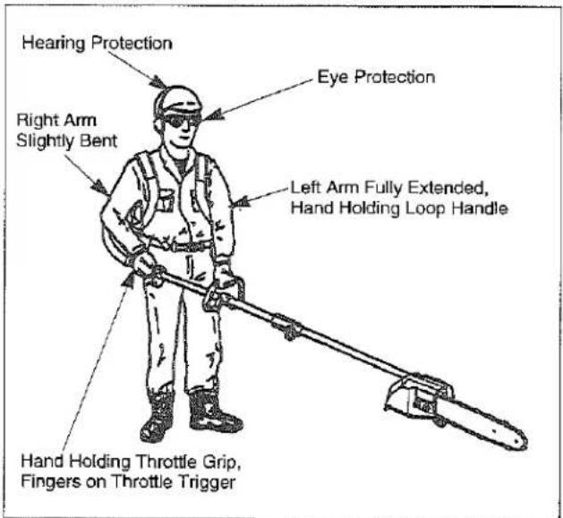 Hearing Protection Right Arm Slightly Bent Eye Protection Left Arm Fully Extended, Hand Holding Loop Handle Hand Holding Throttle Grip, Fingers on Throttle Trigger