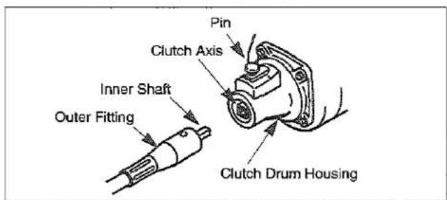 Pin Clutch Axis Inner Shaft Outer Fitting Clutch Drum Housing