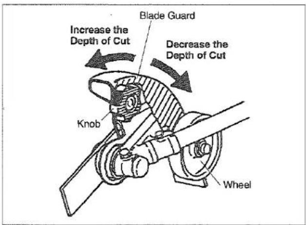 Increase the Depth of Cut Blade Guard Decrease the Depth of Cut Knob Wheel