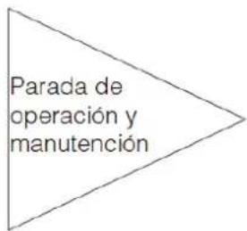 Parada de operación y manutención