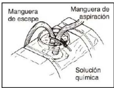 Manguera de escape Manguera de aspiración Solución química