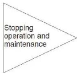 Stopping operation and maintenance