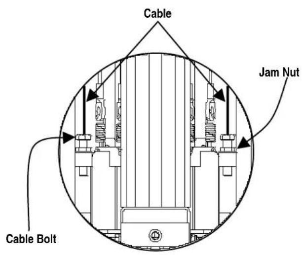 Cable Jam Nut Cable Bolt
