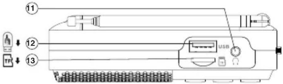 Diagram of a device with labeled ports and indicators, including USB, USB connector, and control buttons