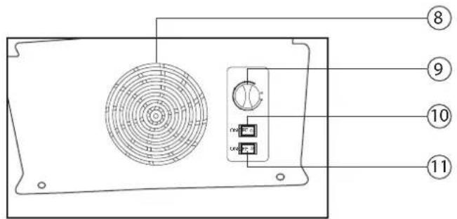 Technical diagram of a device panel with labeled components and numbered parts