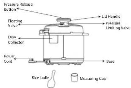 Pressure Release Button Floating Valve Dew Collector Power Cord Base Lid Handle Pressure Limiting Valve Rice Ladle Measuring Cup