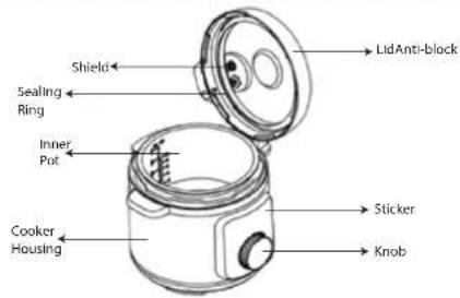 Shield Sealing Ring Inner Pot Cooker Housing LidAnti-block Sticker Knob