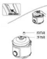 Khind PC6100 - 如何使用 - 3