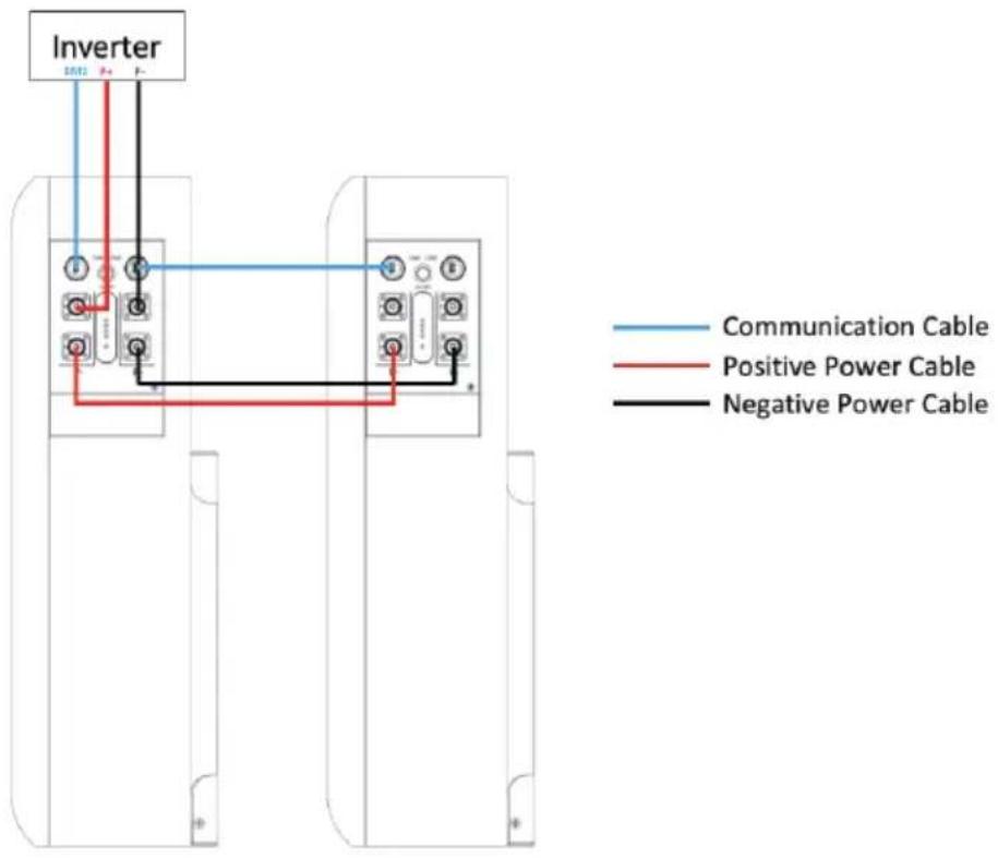Inverter Communication Cable Positive Power Cable Negative Power Cable