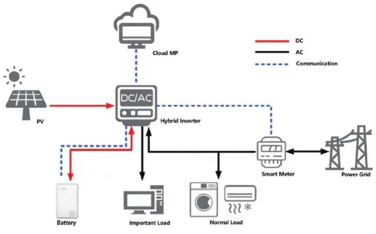 V-TAC VE51100W - Application Scenario - 1