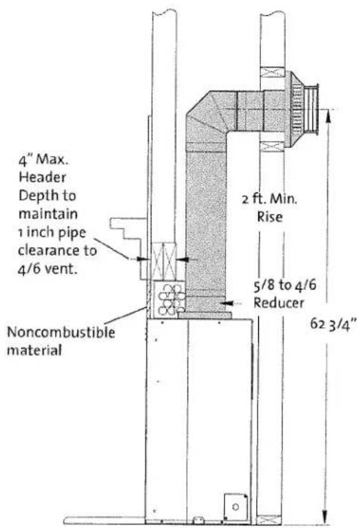 4" Max. Header Depth to maintain 1 inch pipe clearance to 4/6 vent. Noncombustible material 2 ft. Min. Rise 5/8 to 4/6 Reducer 62 3/4"