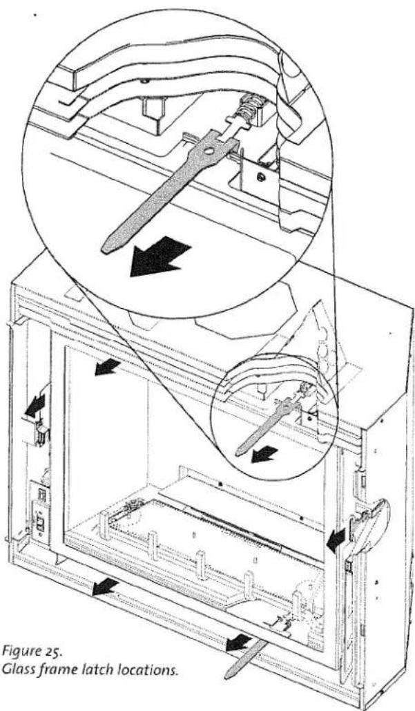 Figure 25. Glass frame latch locations.