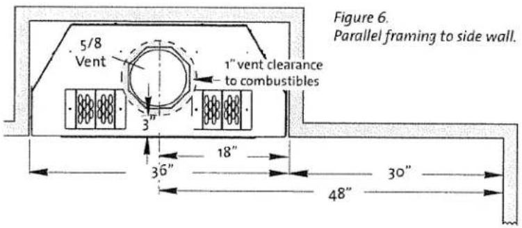 5/8 Vent 1" vent clearance to combustibles 3" 18" 36" 48" 30" Figure 6. Parallel framing to side wall.