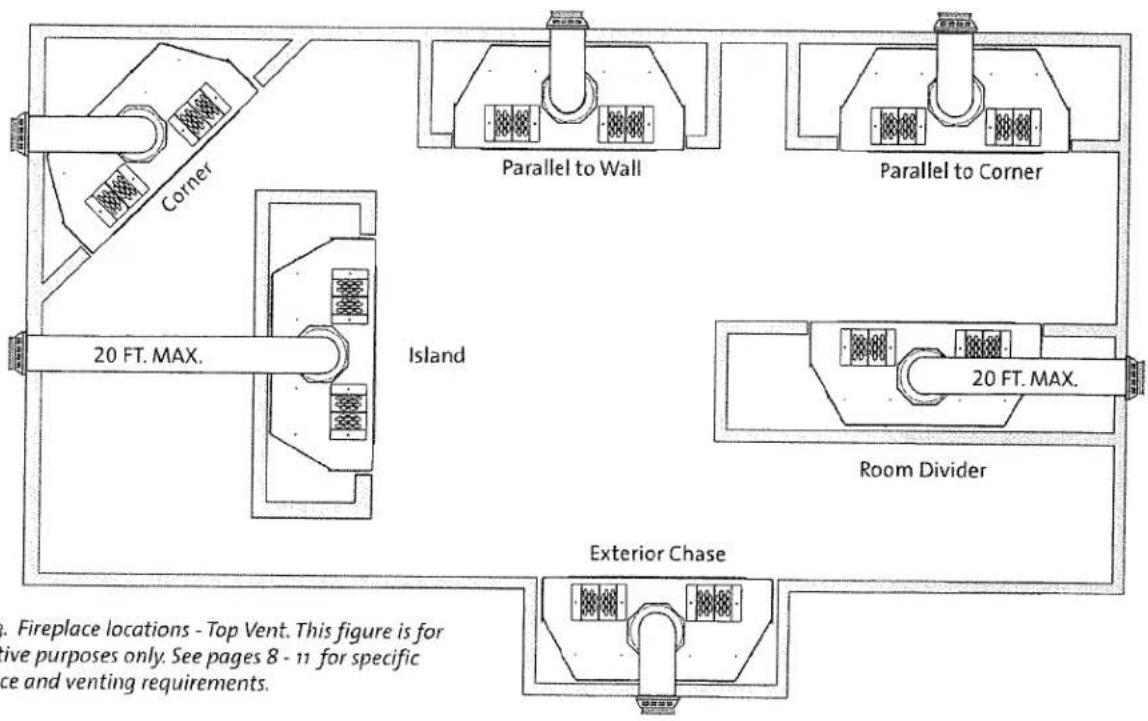 Corner 20 FT. MAX. Parallel to Wall Parallel to Corner Island 20 FT. MAX. Room Divider Exterior Chase Fireplace locations - Top Vent. This figure is for ive purposes only. See pages 8 - 11 for specific ce and venting requirements.