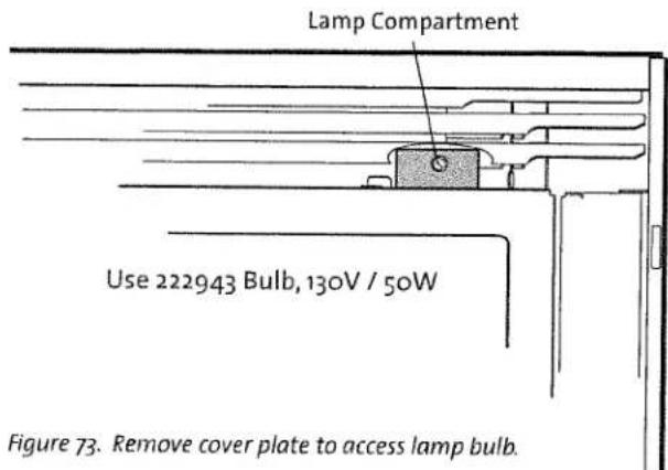 Lamp Compartment Use 222943 Bulb, 130V / 50W Figure 73. Remove cover plate to access lamp bulb.
