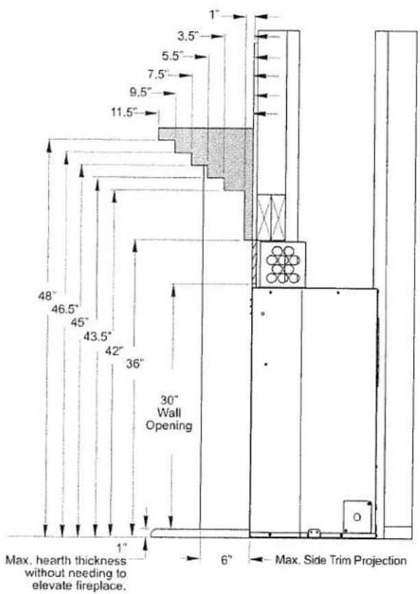 1" 3.5" 5.5" 7.5" 9.5" 11.5" 48" 46.5" 45" 43.5" 42" 36" 30" Wall Opening Max. hearth thickness without needing to elevate fireplace. 1" 6" Max. Side Trim Projection