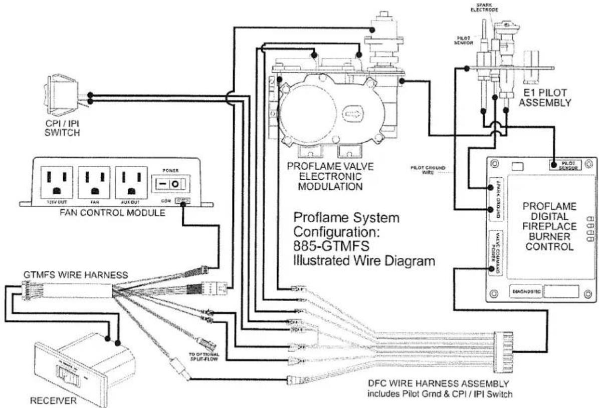 JOTUL GZ 450 DV - Manual By-Pass of the Remote System - 1
