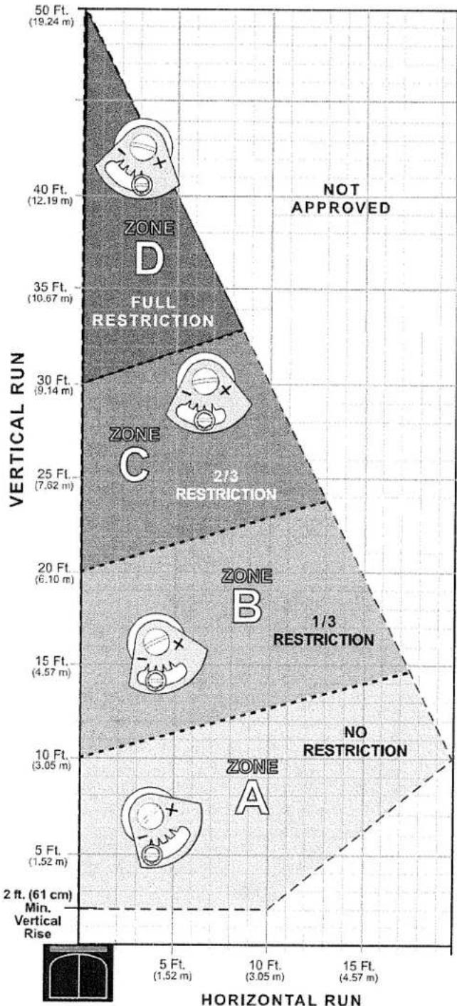 JOTUL GZ 450 DV - Exhaust Restriction Adjustments - 2