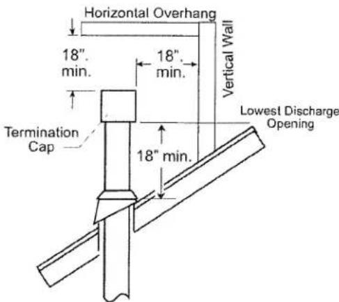 Horizontal Overhang 18" min. 18" min. Vertical Wall Termination Cap 18" min. Lowest Discharge Opening