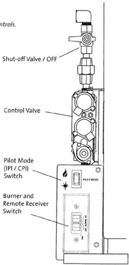 Controls. Shut-off Valve / OFF Control Valve Pilot Mode (IPI / CPI) Switch Burner and Remote Receiver Switch