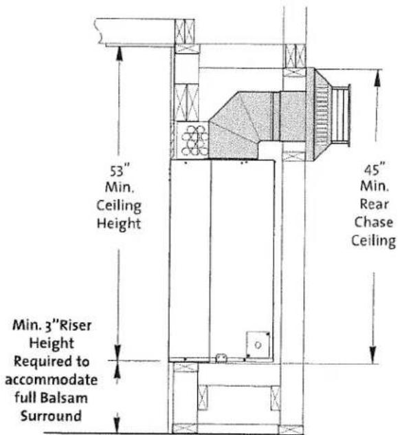 53" Min. Ceiling Height 45" Min. Rear Chase Ceiling Min. 3"Riser Height Required to accommodate full Balsam Surround