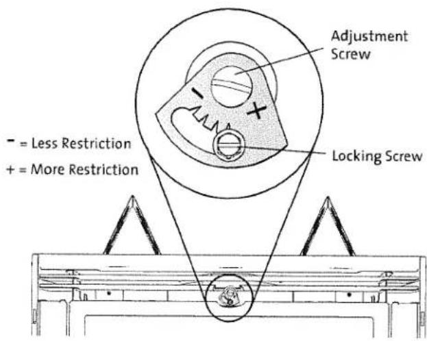Adjustment Screw Locking Screw - = Less Restriction + = More Restriction