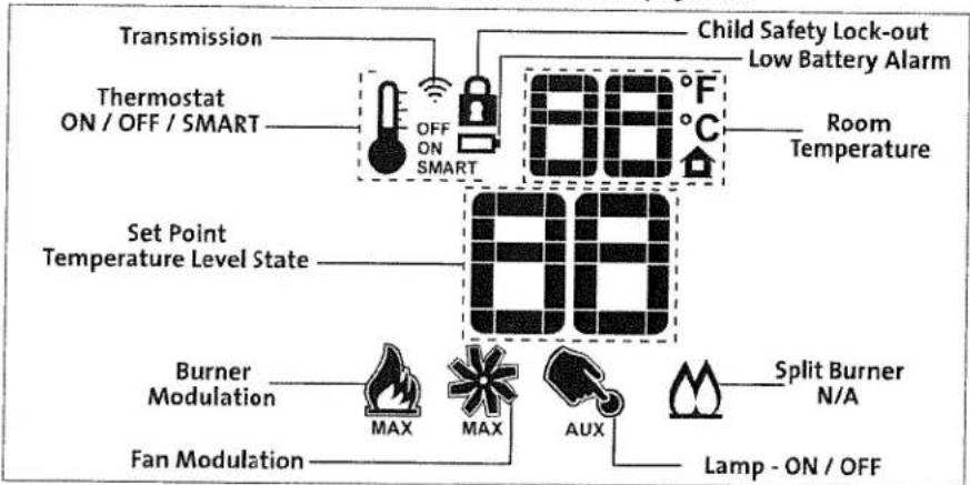 JOTUL GZ 450 DV - Remote Transmitter - 3