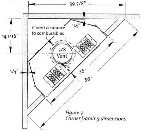39 5/8" 14 1/16" 1/4" 1/4" 5/8 Vent 36" 56" Figure 7. Corner framing dimensions.